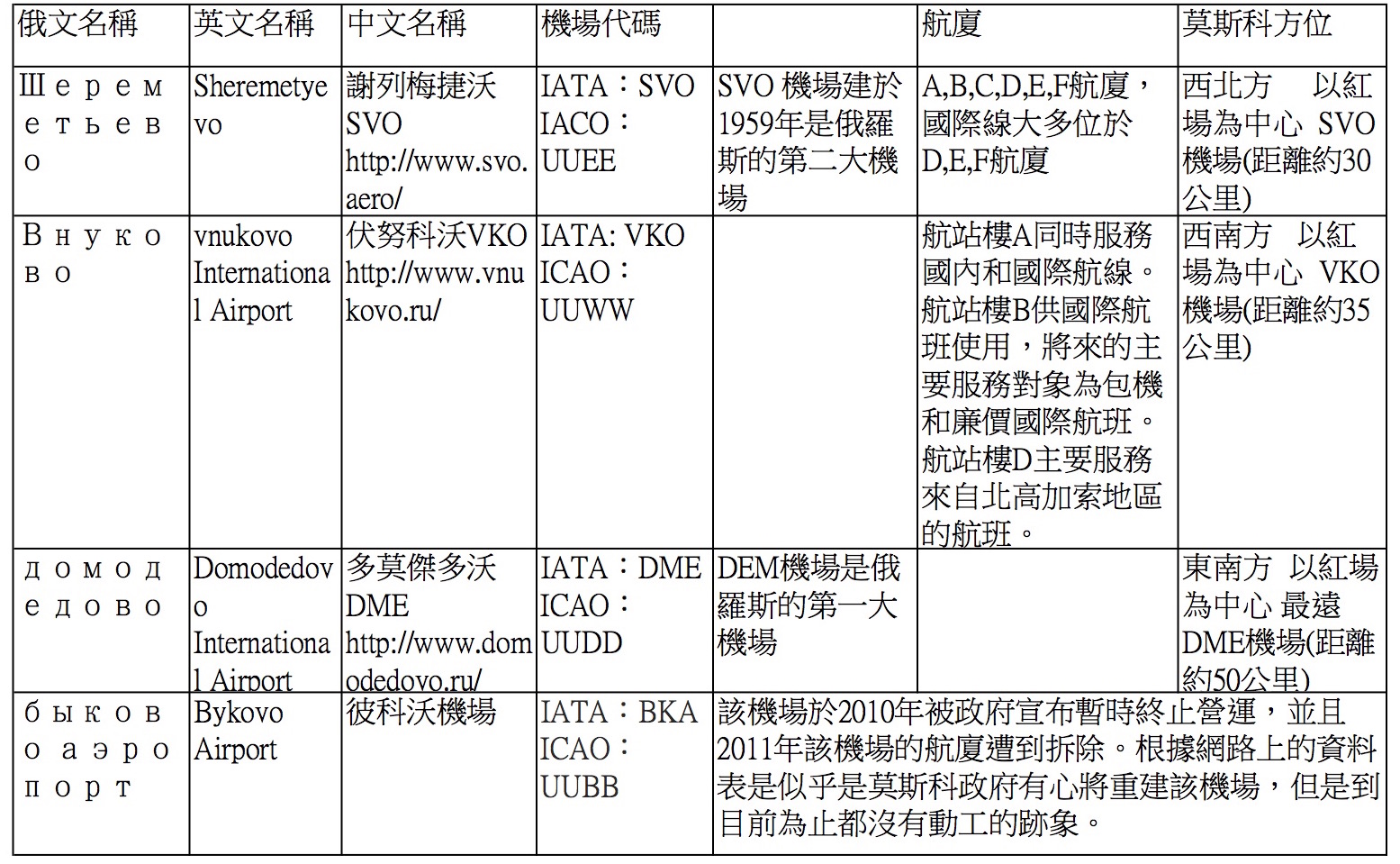 機場 工作表1.jpg - 行動相簿